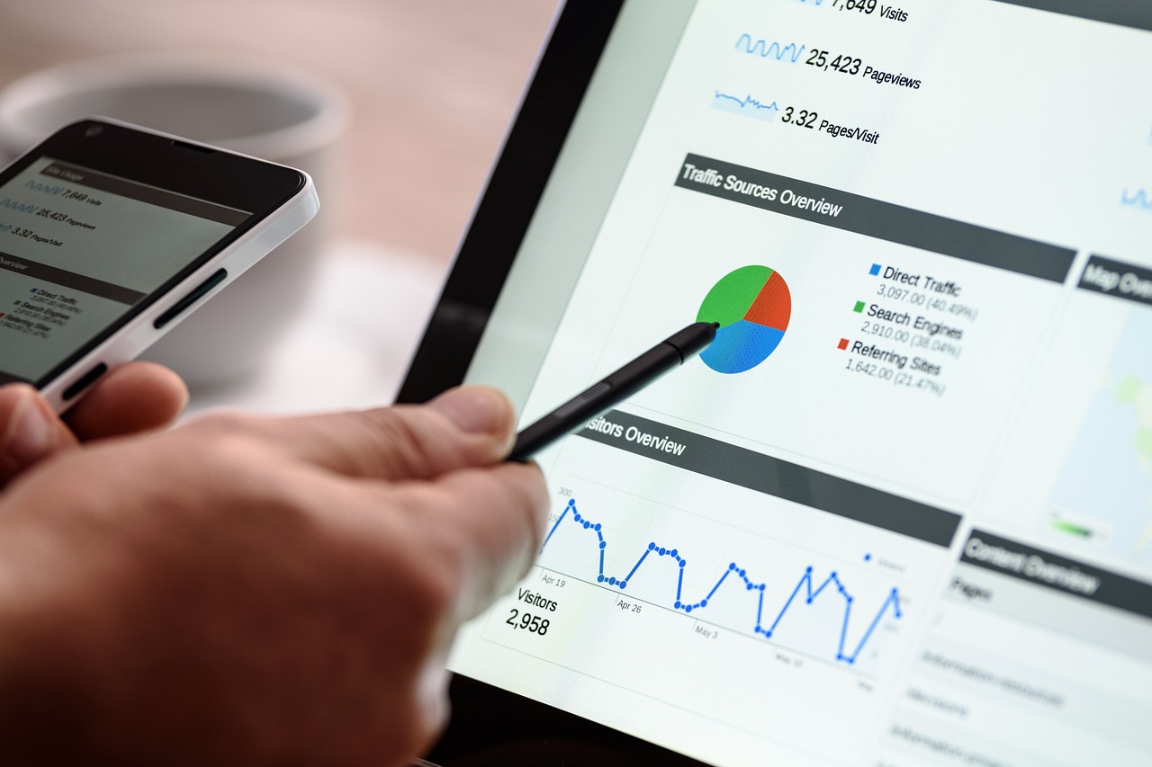 BrandCode-google trends