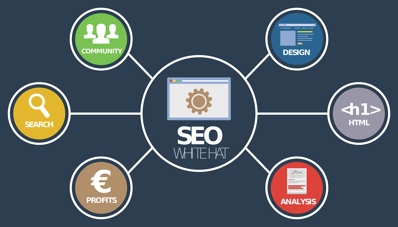 BrandCode-SEO